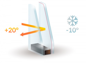 Double Glazing Services in Islington | Installation & Repairs
